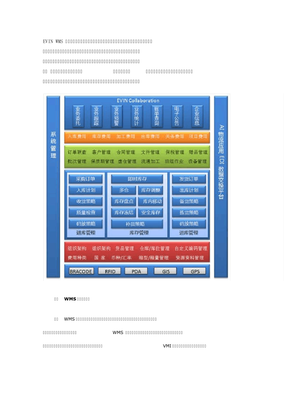 EVINWMS仓储管理系统是一套支撑企业完成收货作业_第1页