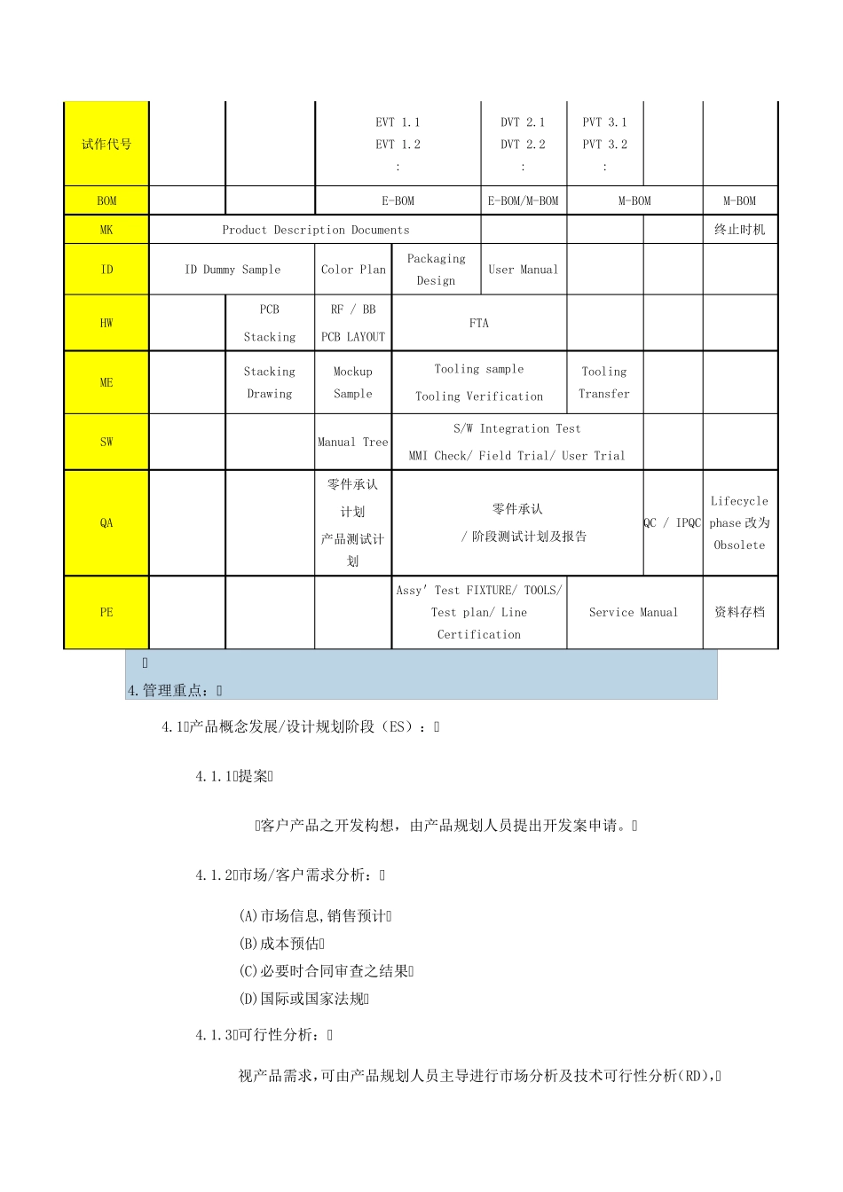 EVTDVTPVTMP流程_第2页