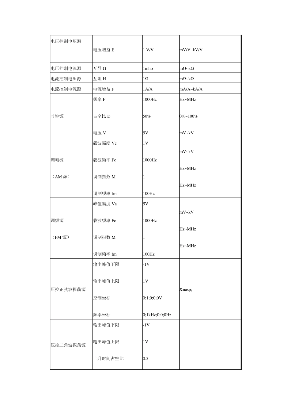 ewb中元件介绍_第2页