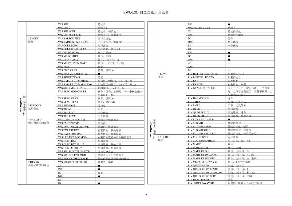 EWQLSO白金管弦乐音色表_待补全_第2页
