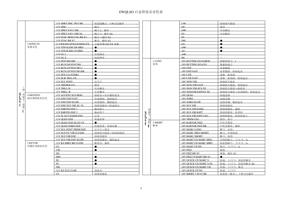 EWQLSO白金管弦乐音色表_待补全_第3页