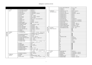 EWQLSO白金管弦乐音色表_待补全