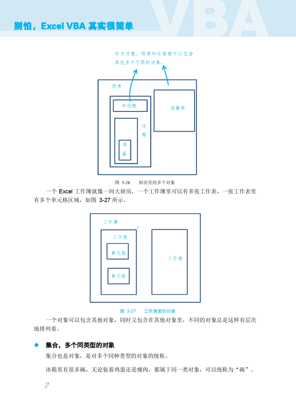 Excel2003VBA中的集合、对象、属性和方法介绍_第2页