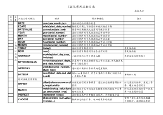 Excel2003常用函数详解(强烈推荐)