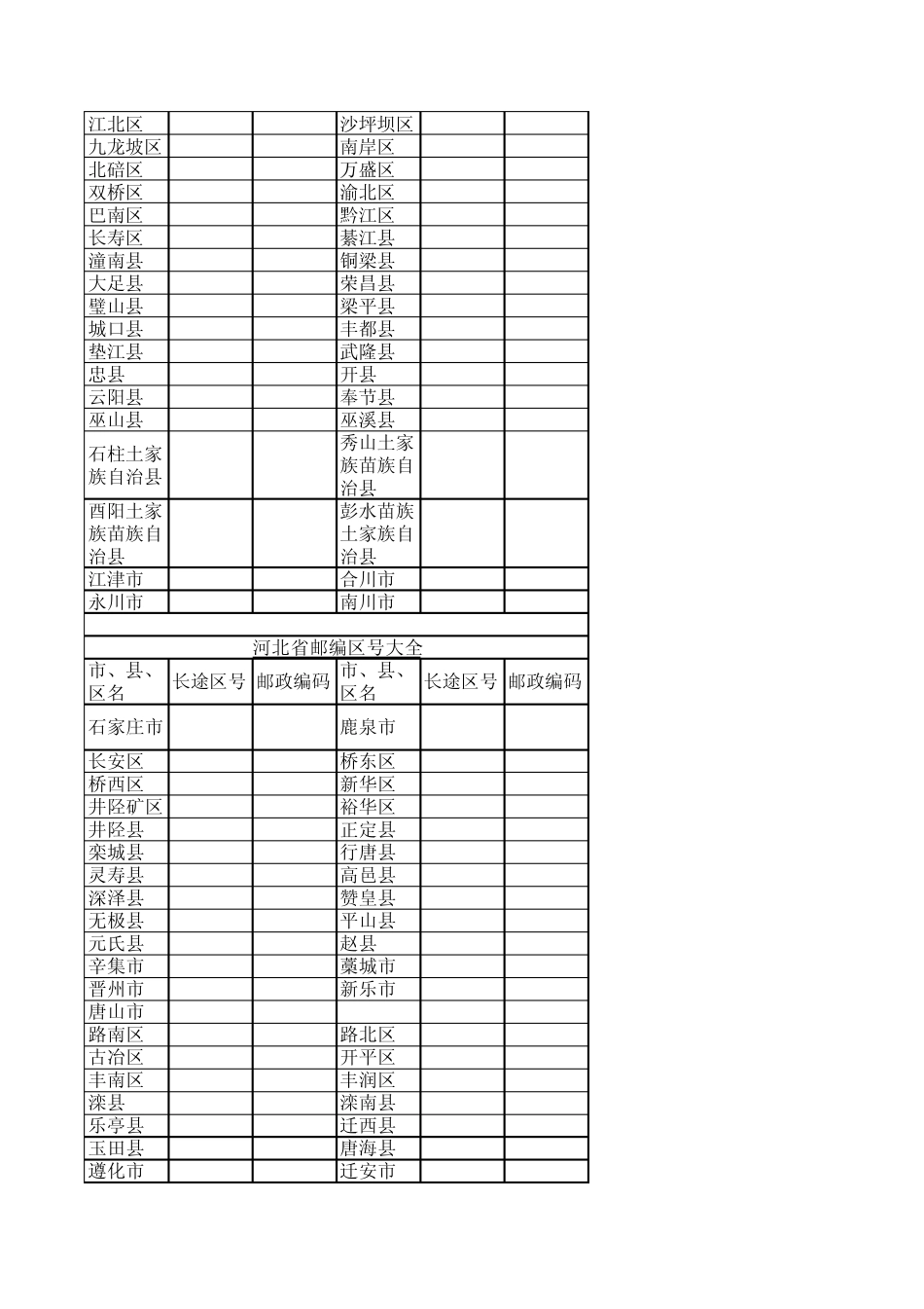 EXCEL2003版邮政编码,区号大全_第2页
