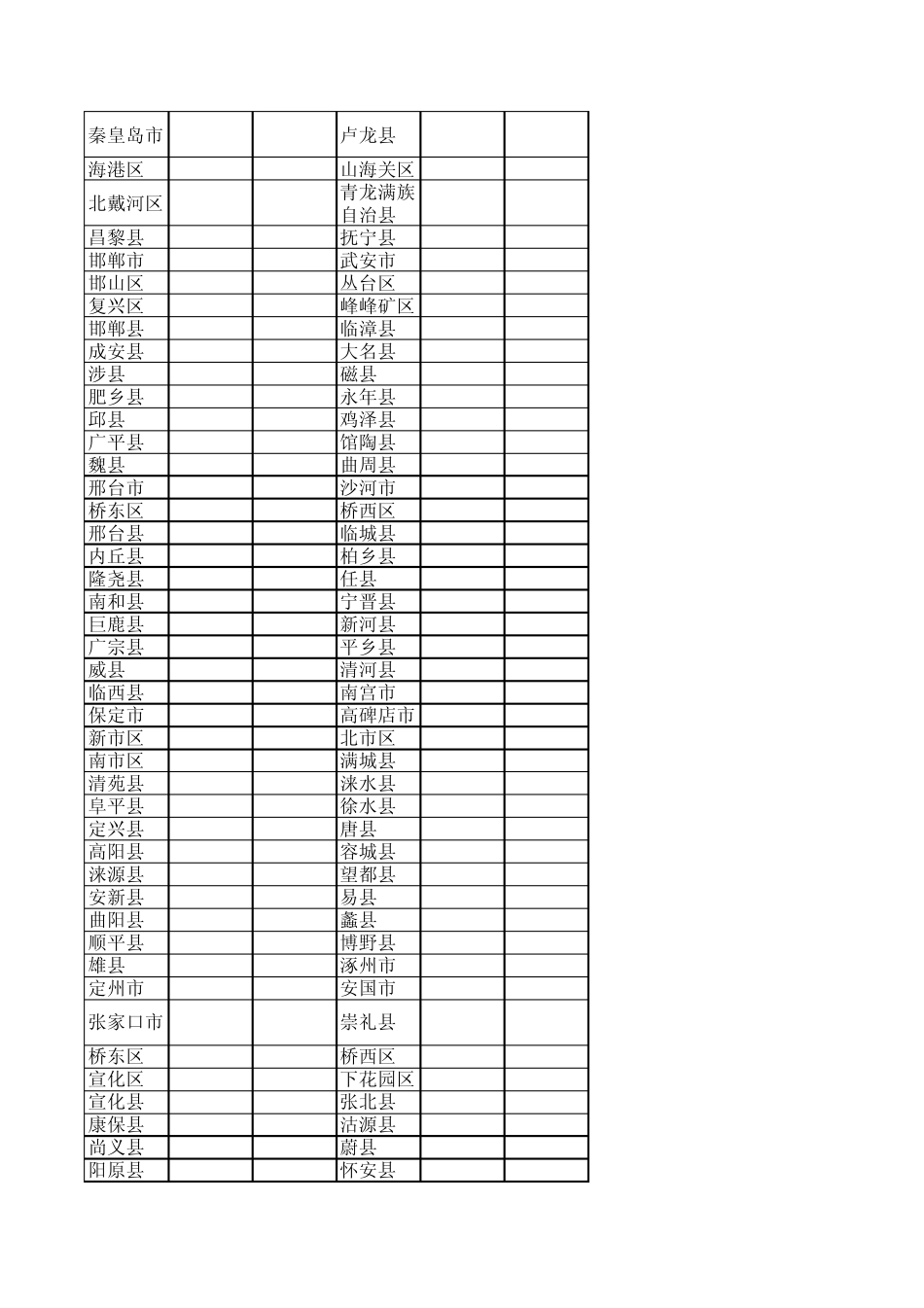 EXCEL2003版邮政编码,区号大全_第3页