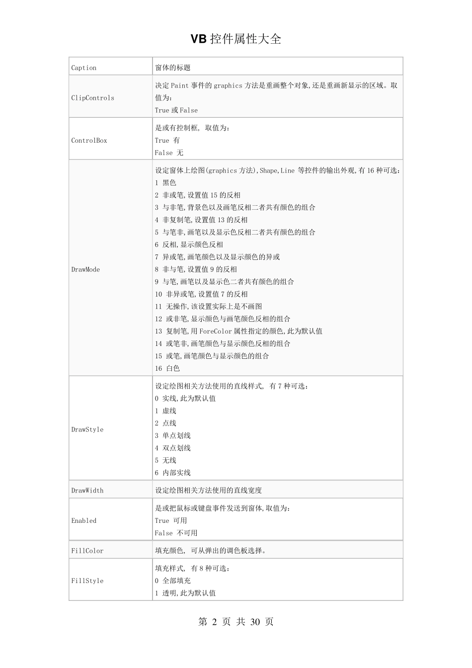 EXCEL2007VBA控件属性大全_第2页