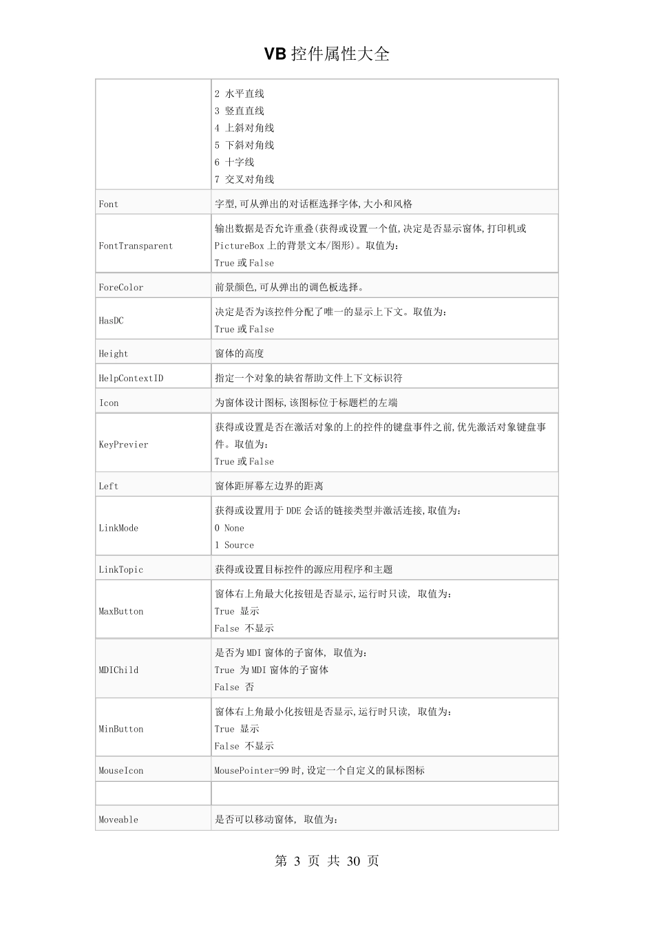 EXCEL2007VBA控件属性大全_第3页