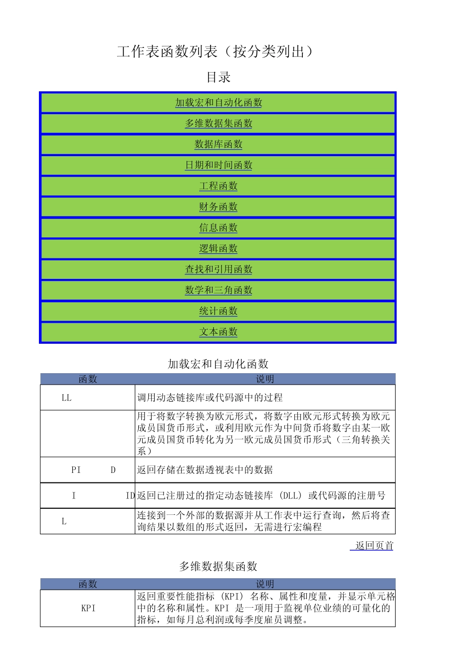 excel2007函数功能_第1页