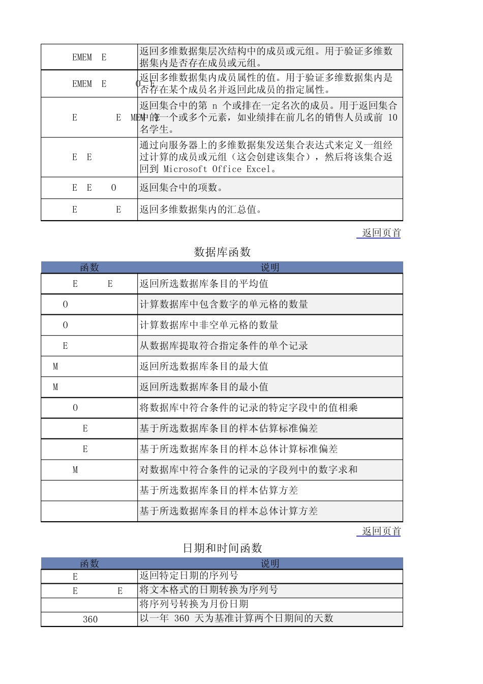 excel2007函数功能_第2页