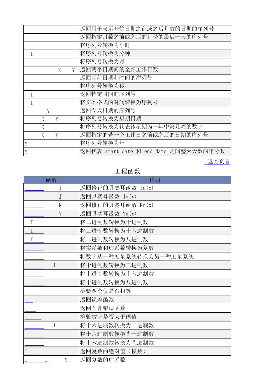 excel2007函数功能_第3页