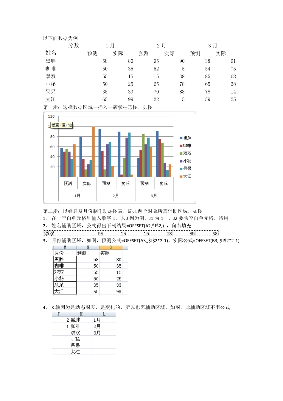Excel2007动预算与实际态图表制作_第1页