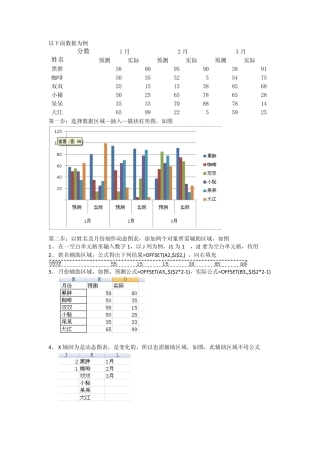 Excel2007动预算与实际态图表制作