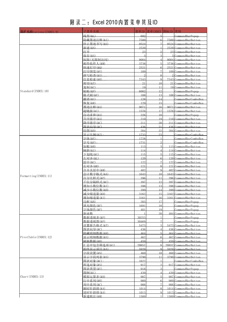 Excel2010内置菜单其及ID_第2页
