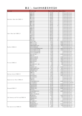 Excel2010内置菜单其及ID