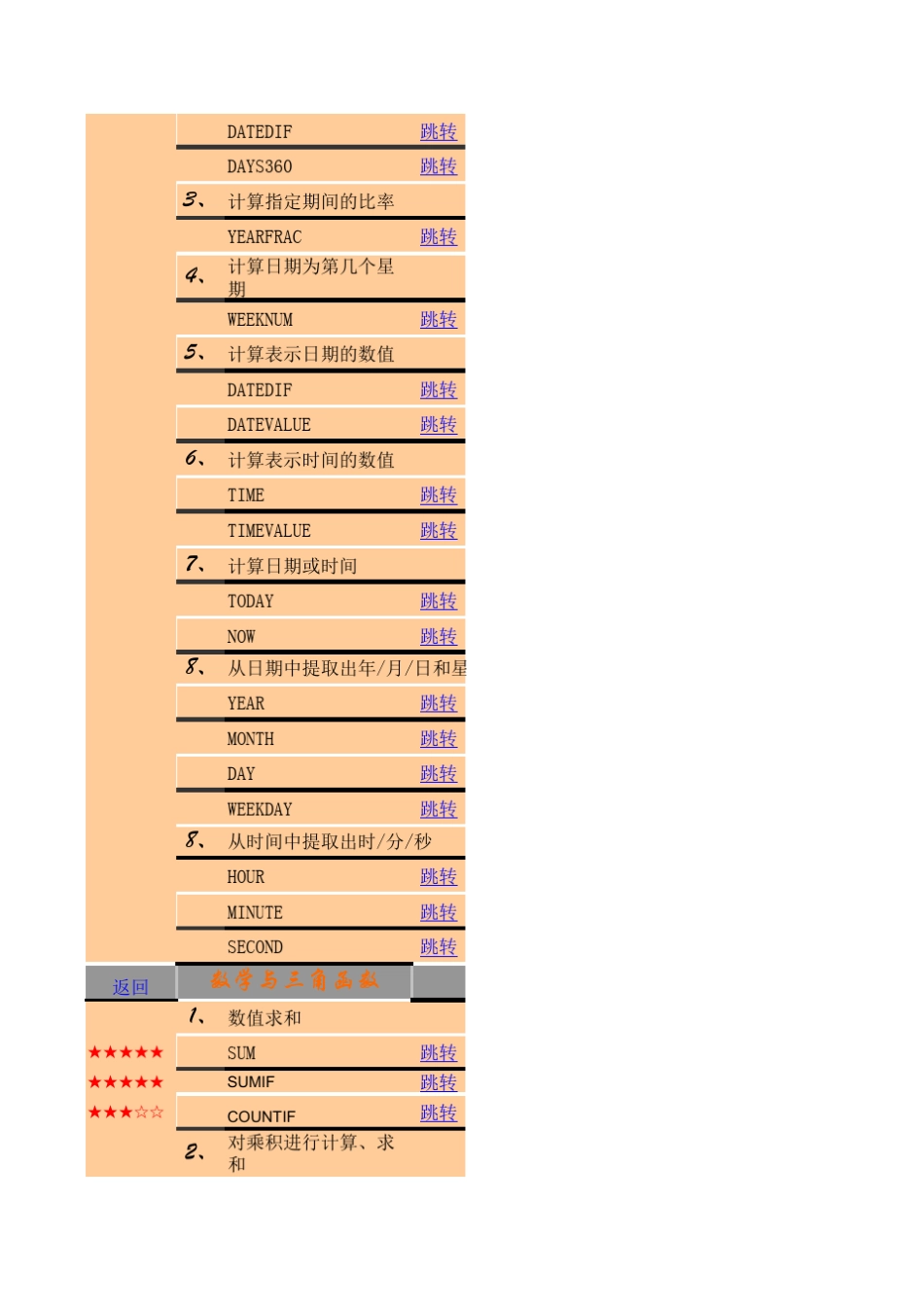 Excel2010函数大全_第2页