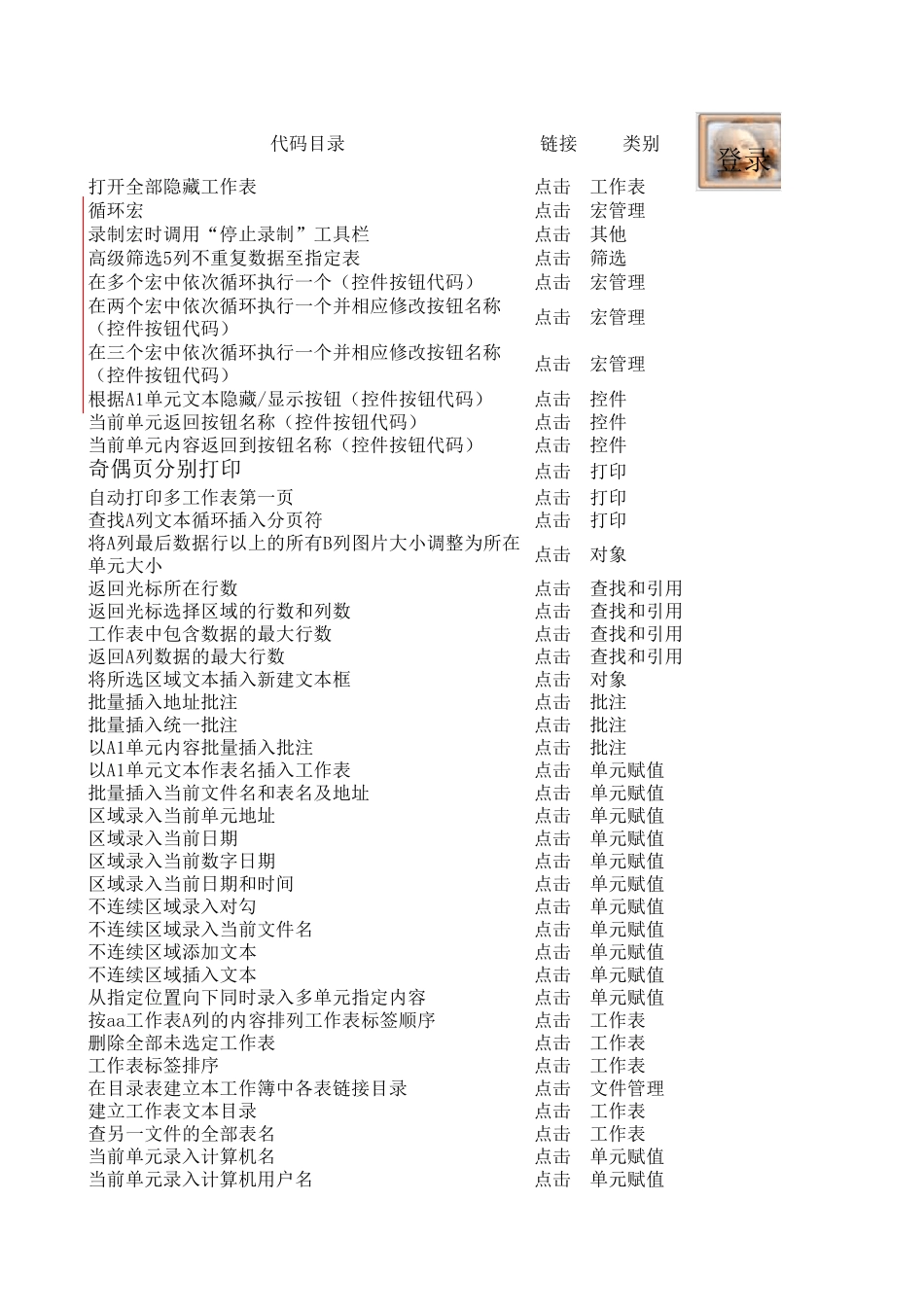 EXCEL233个常用宏及编宏教程_第1页