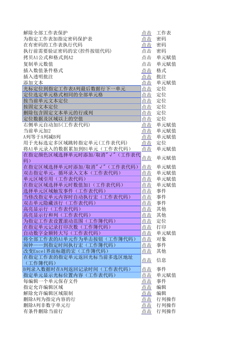 EXCEL233个常用宏及编宏教程_第2页