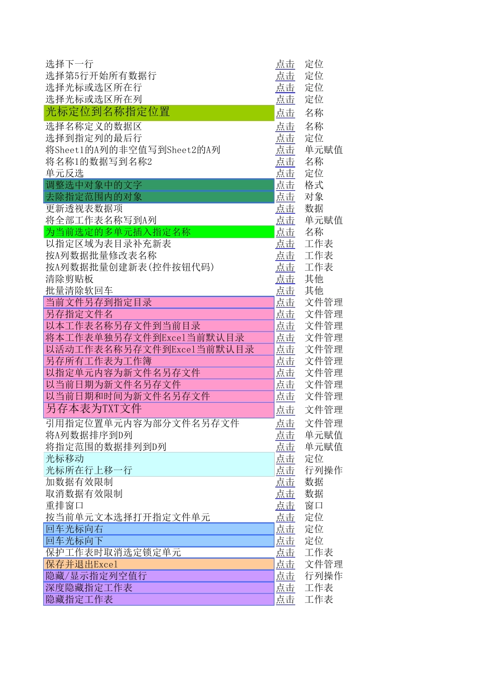 EXCEL233个常用宏及编宏教程_第3页