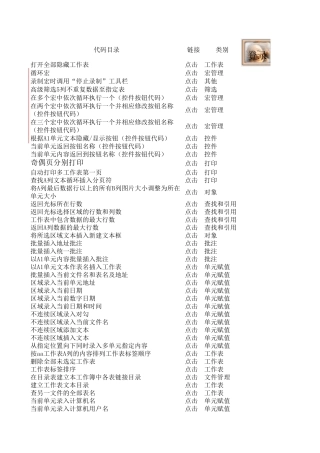 EXCEL233个常用宏及编宏教程