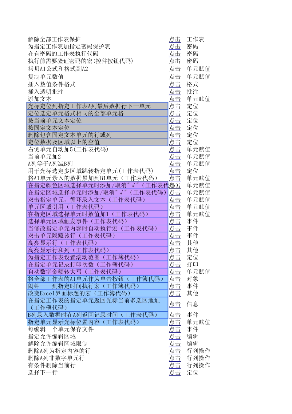 EXCEL233个常用宏汇总_第2页