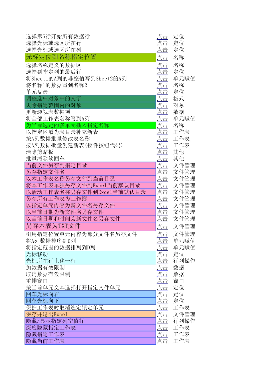 EXCEL233个常用宏汇总_第3页
