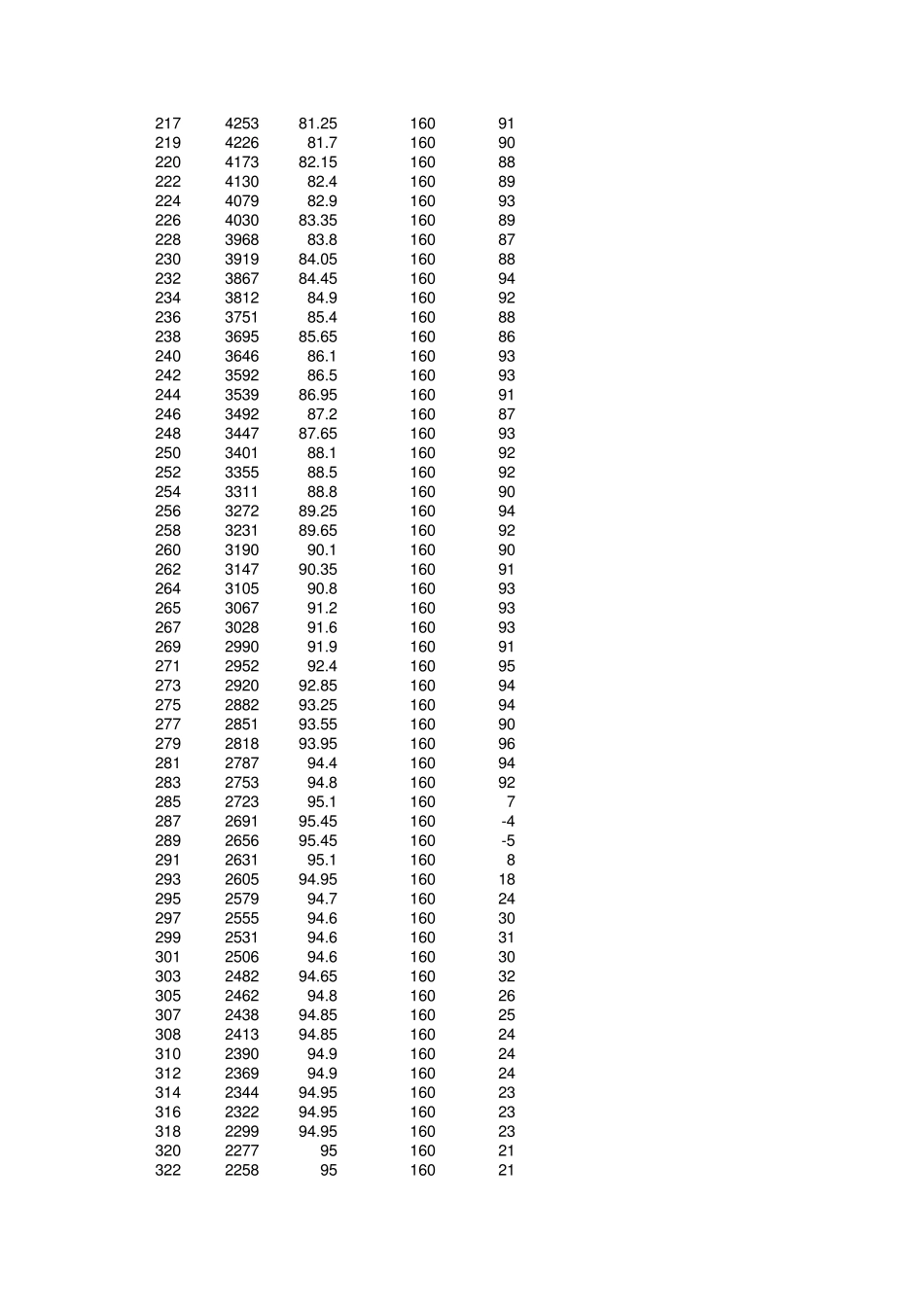 Excel3个y轴图表的制作_第3页
