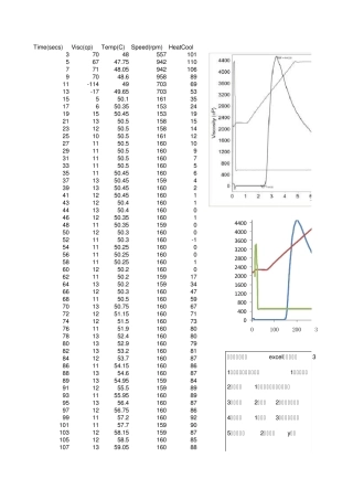 Excel3个y轴图表的制作