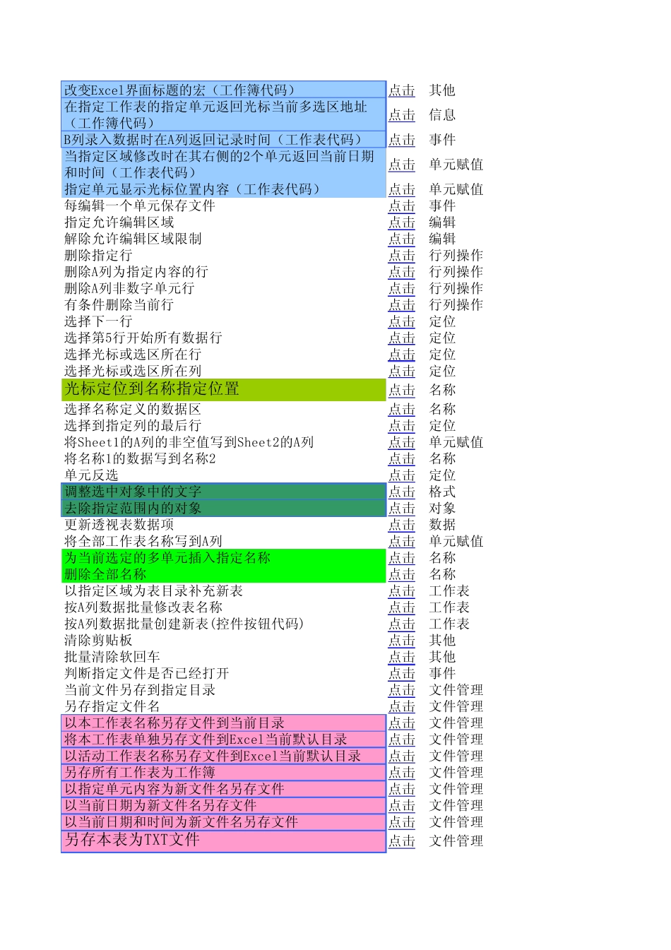 ExcelMacro(LangQueS)259个常用宏_第3页