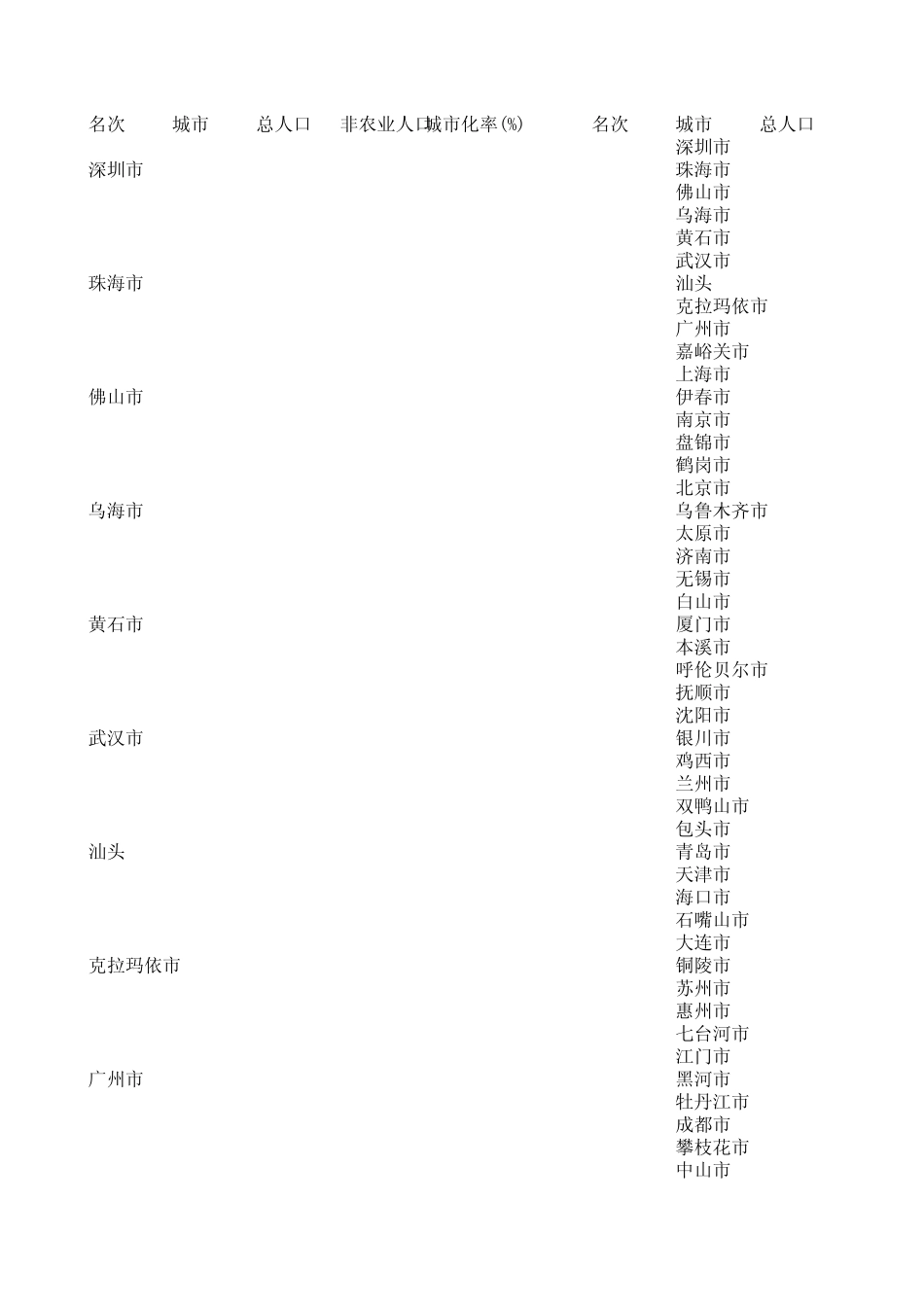 exceloffset函数应用示例_第1页