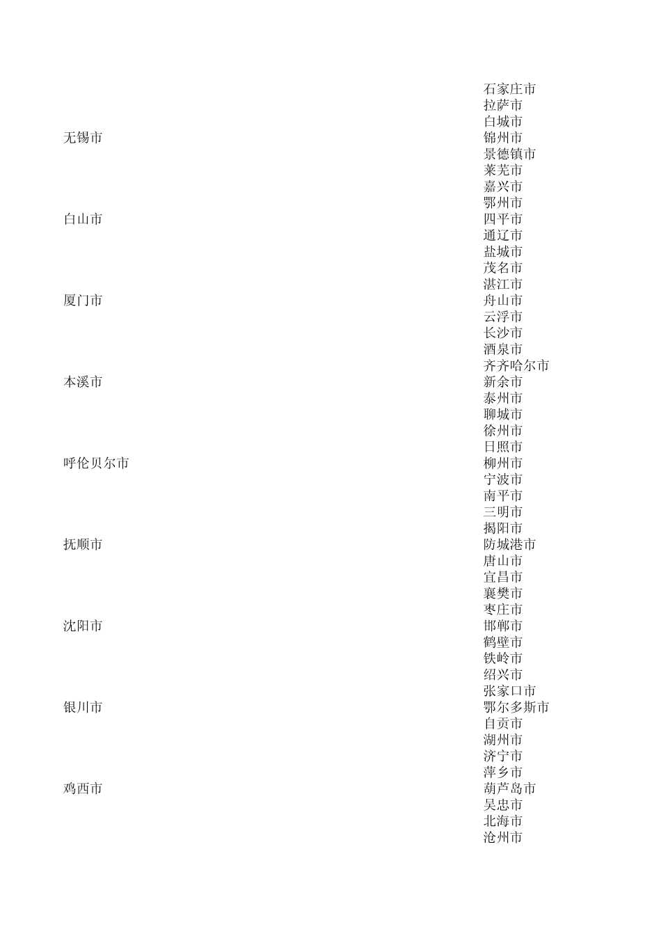 exceloffset函数应用示例_第3页