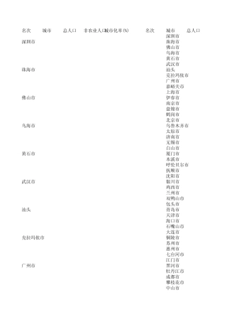 exceloffset函数应用示例