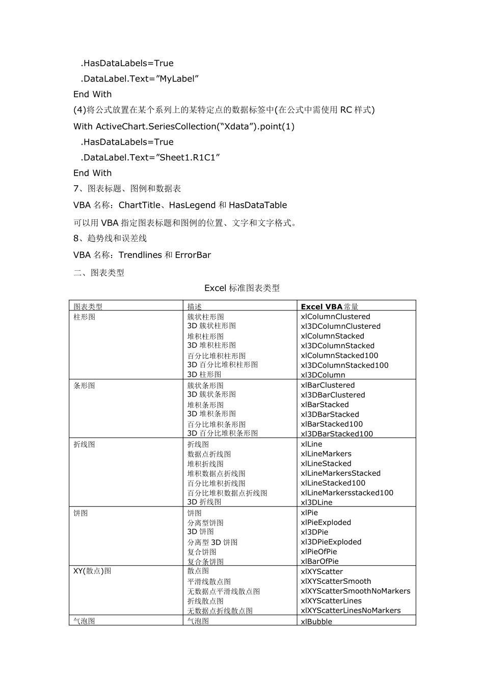ExcelVBA处理图形图表大全剖析_第2页