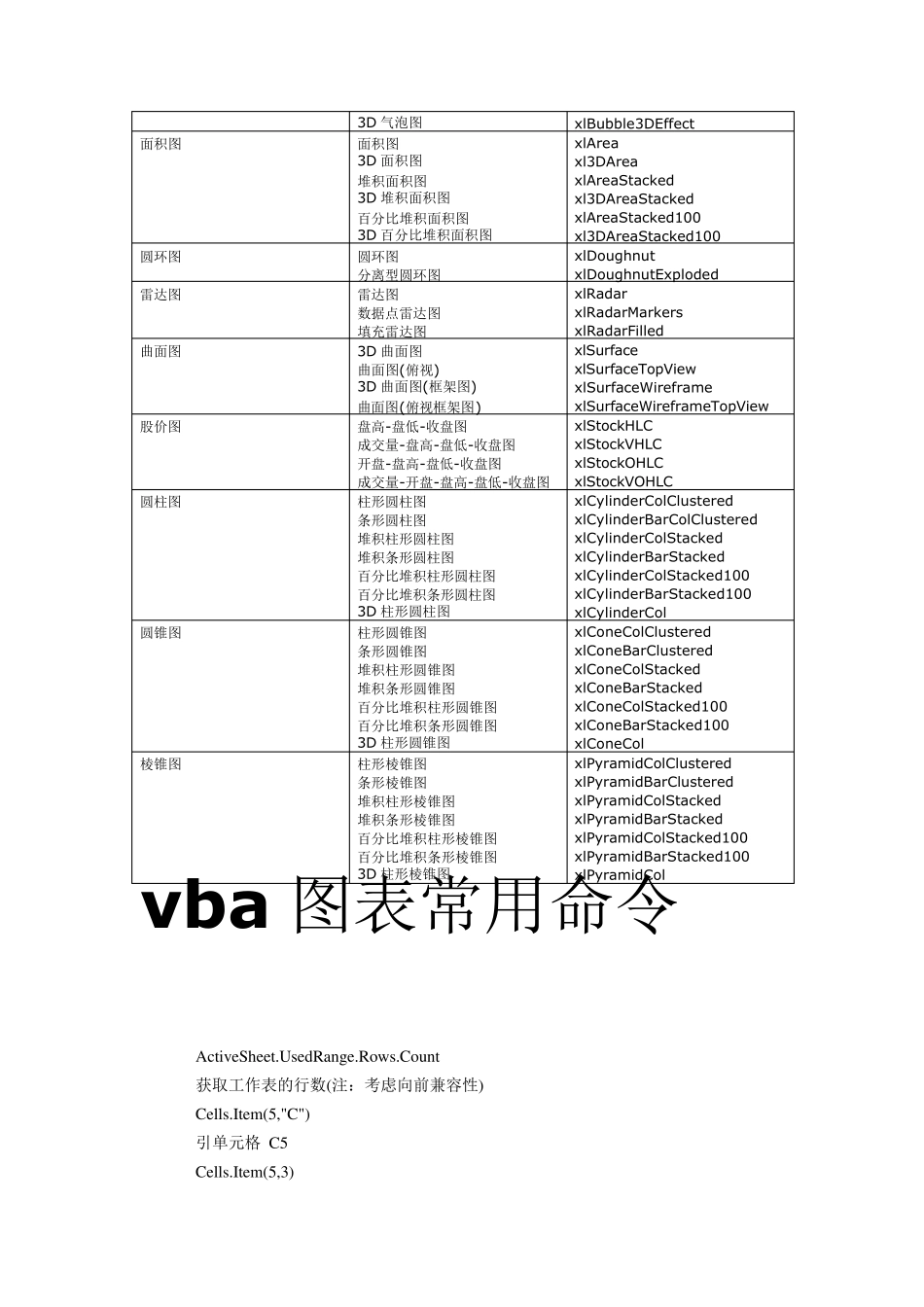 ExcelVBA处理图形图表大全剖析_第3页