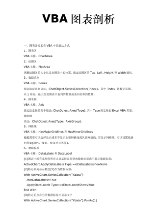 ExcelVBA处理图形图表大全剖析
