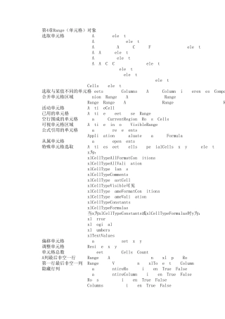 ExcelVBA对象属性大全