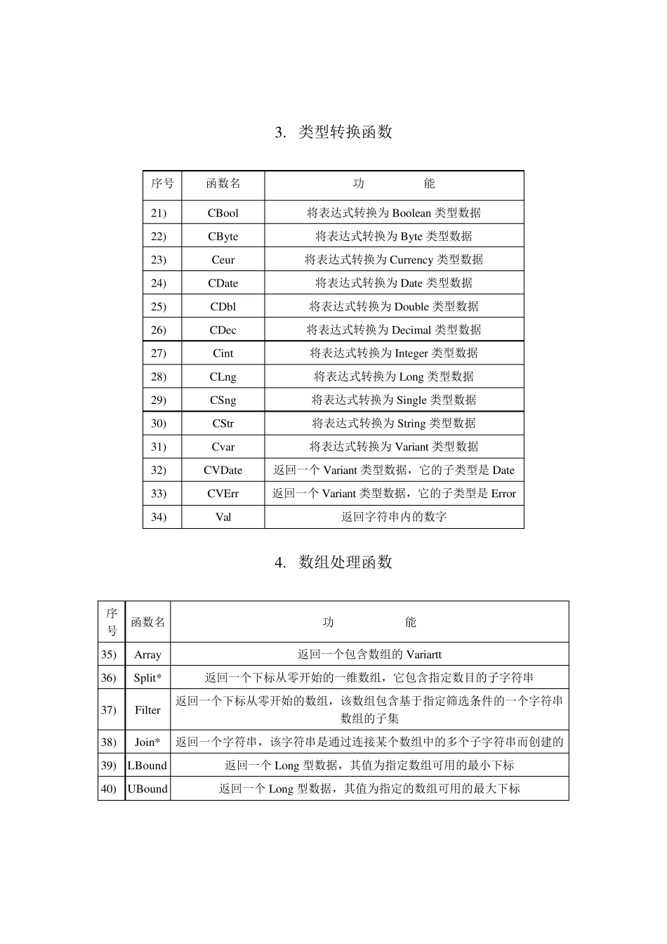 ExcelVBA常用函数的语法与使用参考_第3页