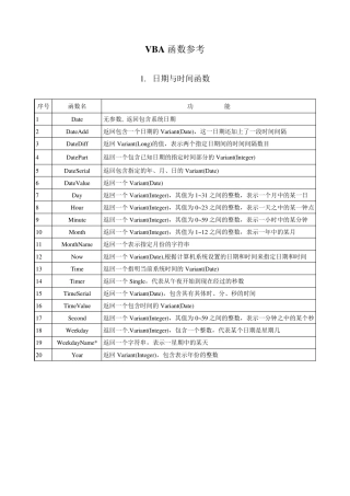 ExcelVBA常用函数的语法与使用参考