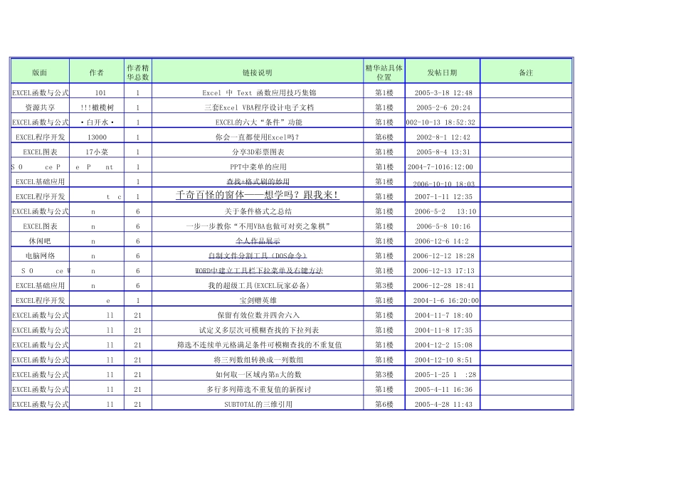 EXCEL_HOME精华贴汇总_第1页