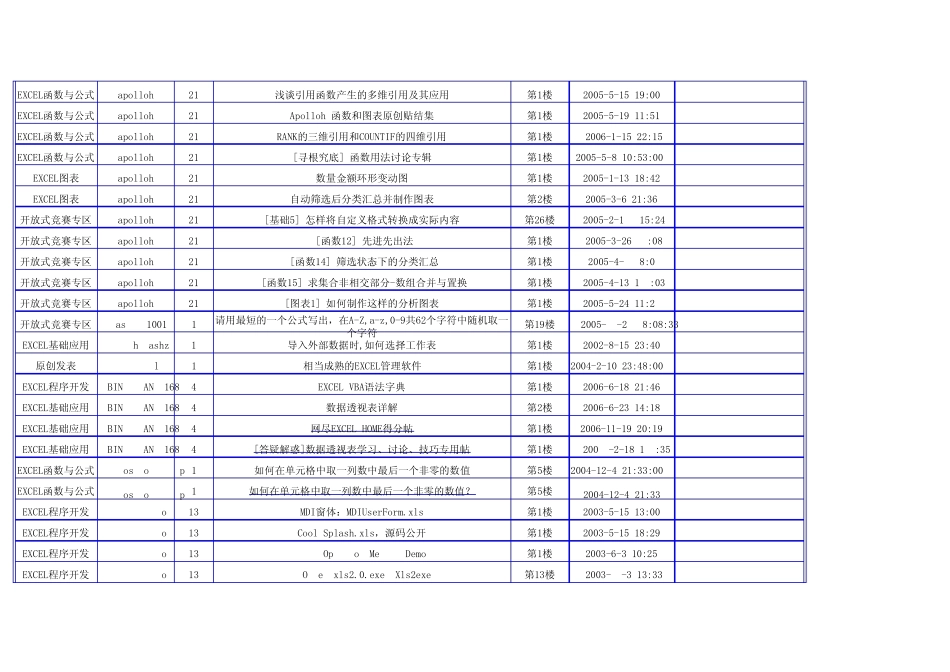 EXCEL_HOME精华贴汇总_第2页