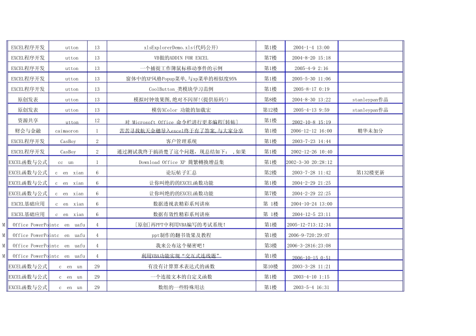 EXCEL_HOME精华贴汇总_第3页