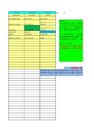 Excel_三级联动_下拉菜单制件_模板