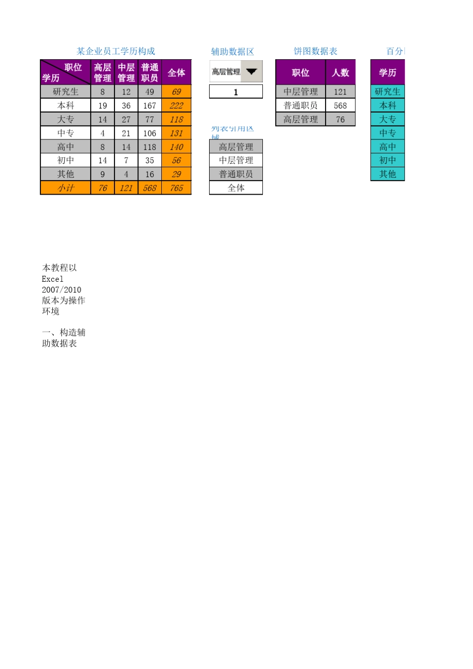 EXCEL_图表提高教程(动态图表)_第1页