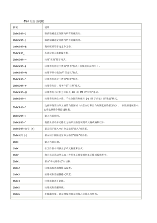 Excel中Ctrl组合快捷键