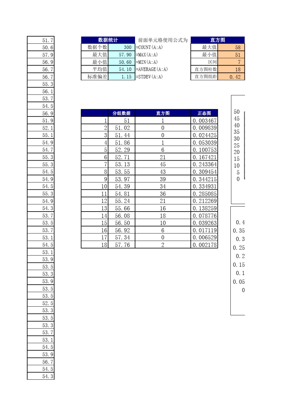 excel中如何制作直方图与正态图源数据_第1页
