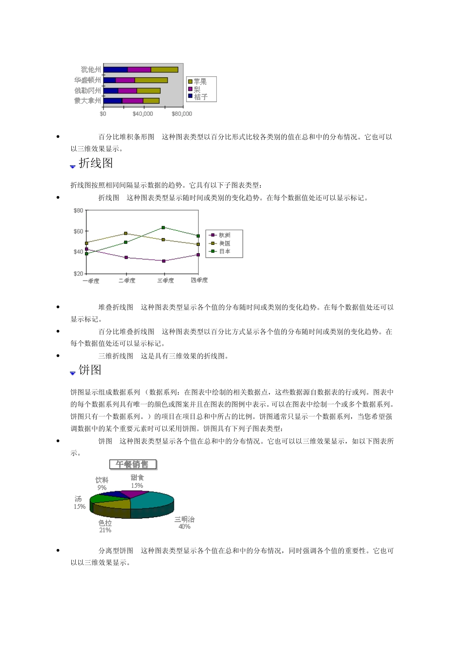 EXCEL中的图表类型_第2页