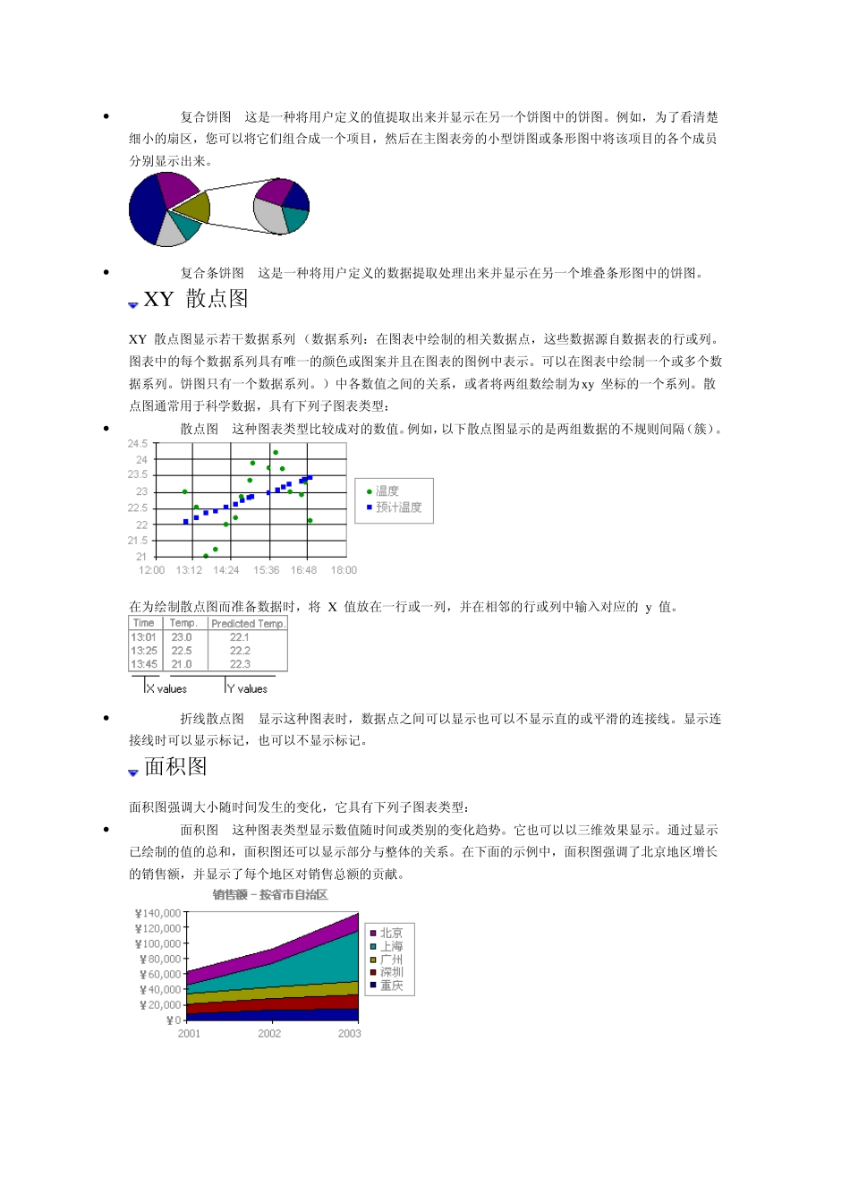 EXCEL中的图表类型_第3页