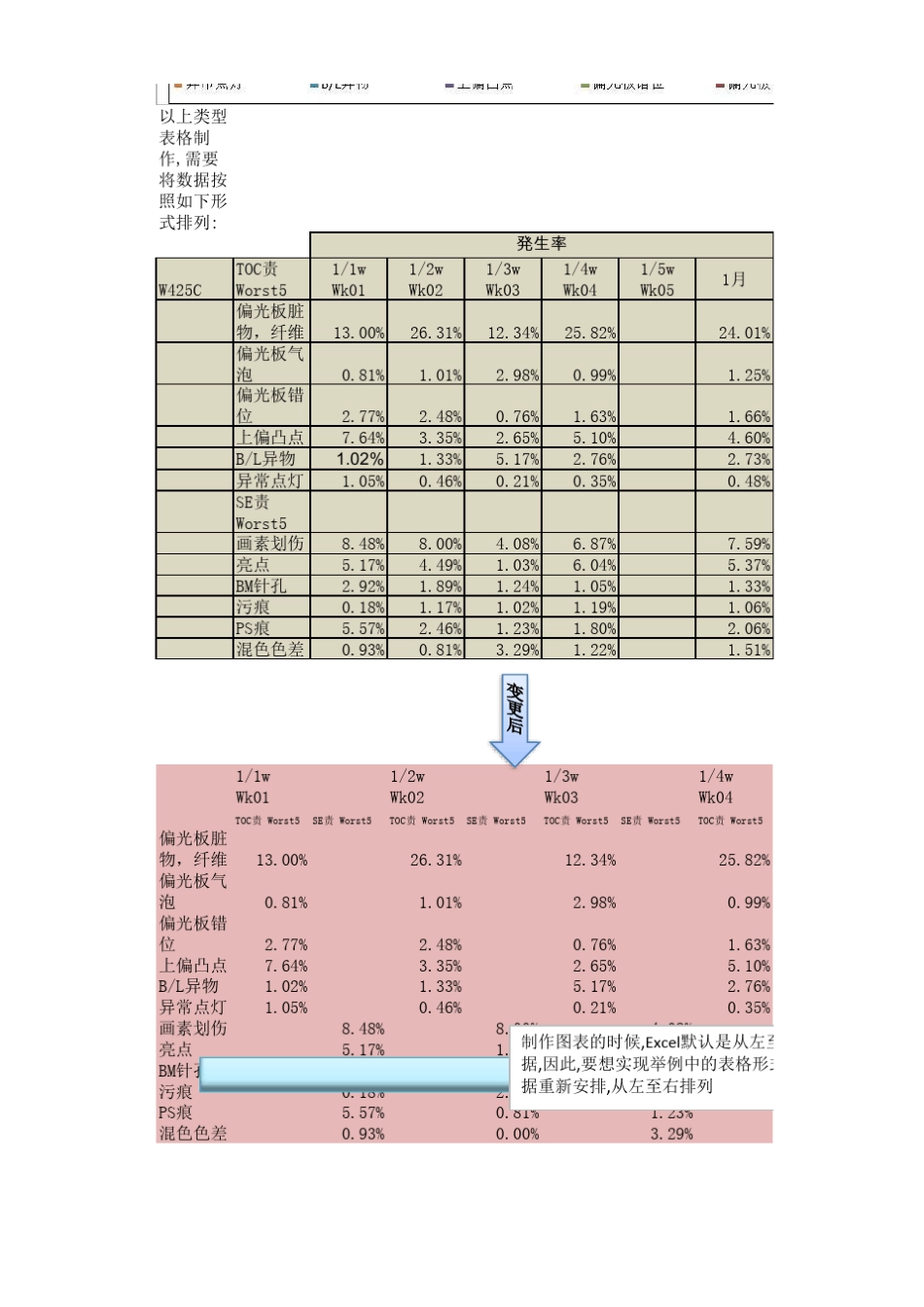 Excel中的操作小技巧(300话a)_第3页