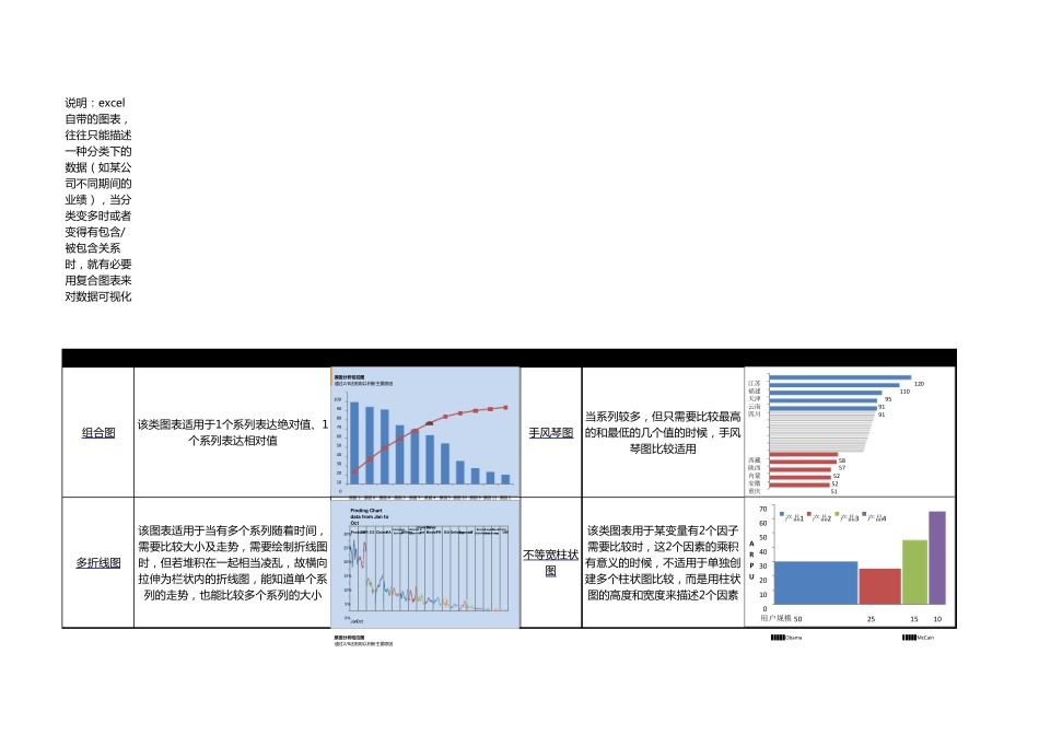 excel优秀图表模板汇总(超级经典值得学习)_第1页