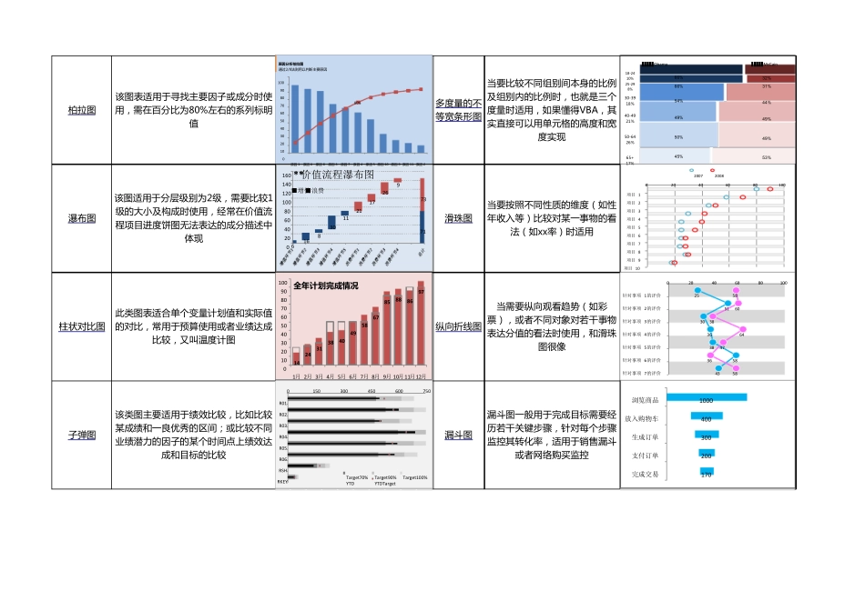 excel优秀图表模板汇总(超级经典值得学习)_第2页